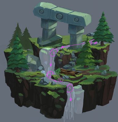 Planning for the waterfall animation 